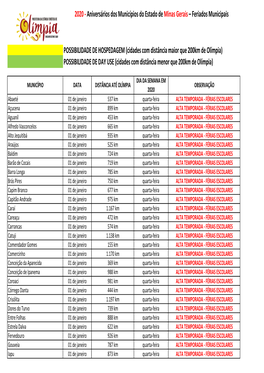 2020 Aniversários Dos Municípios Do Estado De Minas Gerais 2020