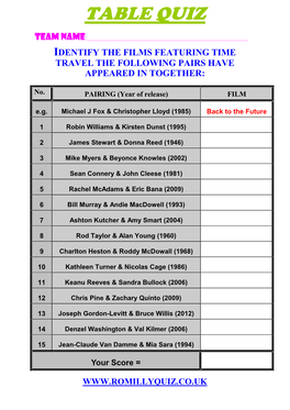 Identify the Films Featuring Time Travel the Following Pairs Have Appeared in Together