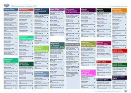 HM Government: January 2015