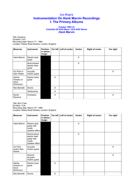 Ivo Koers Instrumentation on Hank Marvin Recordings I: the Primary Albums