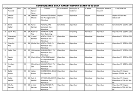 Consolidated Daily Arrest Report Dated 06-02-2021 Sl