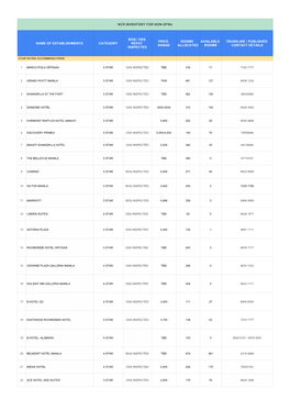 NCR Hotels For