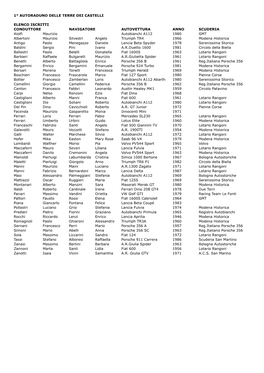 1° Autoraduno Delle Terre Dei Castelli Elenco Iscritti