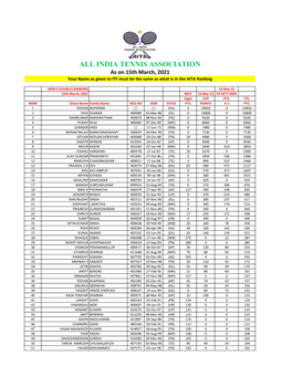 ALL INDIA TENNIS ASSOCIATION As on 15Th March, 2021 Your Name As Given to ITF Must Be the Same As What Is in the AITA Ranking