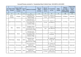 Accused Persons Arrested in Eranakulam Rural District from 18.10.2015 to 24.10.2015