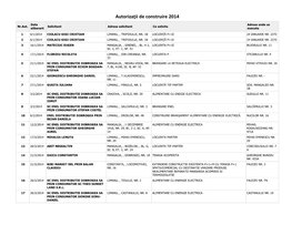 Autorizaţii De Construire 2014