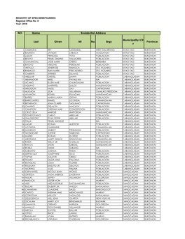 NO. Name Residential Address Last Given MI No. Brgy Municipality/Cit Y