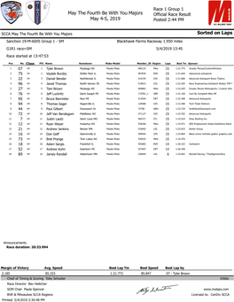 Blackhawk Farms Raceway 1.950 Miles G1R1 Race=SM 5/4/2019 13:45 Race Started at 13:47:53