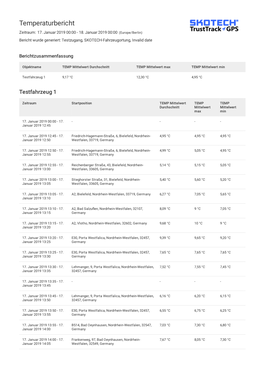 Temperaturbericht