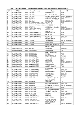 List of Trained Teachers Induction-1 UDUPI