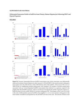 SUPPLEMENTARY MATERIAL Differential Expression Profile Of