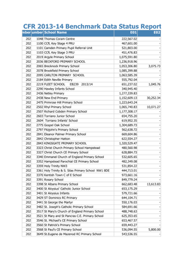 CFR 2013-14 Benchmark Data Status Report Submitted 18Th July 2014 LEA Numberestab Number School Name E01 E02