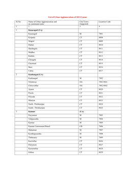 List of Urban Agglomerations of 2011 Census