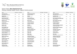 New Zealand Recognised Bird Names