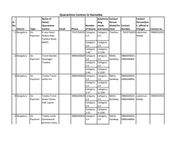 Quarantine Centres in Karnatkaroom Name of Rate(Inclu Contact Contact Sl