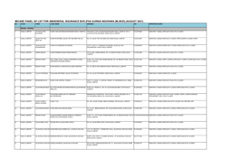 Micare Panel Gp List for Amgeneral Insurance Bhd [Fka Kurnia Insurans (M) Bhd] (August 2021) No