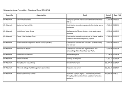 Worcestershire Councillors Divisional Fund 2013/14