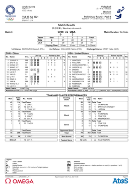 Match Results CHN Vs USA