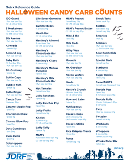 Halloween Candy Carb Counts