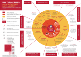 How the Ccp Rules: Military Key Localities Party Affairs