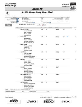 RESULTS 4 X 100 Metres Relay Men - Final