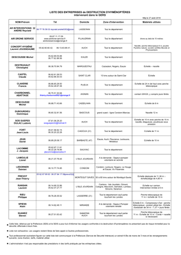 LISTE DES ENTREPRISES De DESTRUCTION D'hyménoptères Intervenant Dans Le GERS Màj Le 27 Août 2018 NOM-Prénom Tél Domicile Zone D'intervention Matériels Utilisés