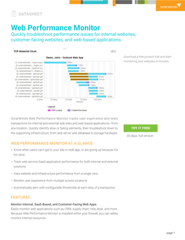 Datasheet: Web Performance Monitor