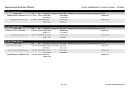 Appointment Summary Report FIXTURES BETWEEN MONDAY 31 AUGUST and SUNDAY 6 SEPTEMBER