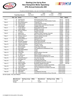 Starting Line up by Row New Hampshire Motor Speedway 27Th Annual Autolotto 200