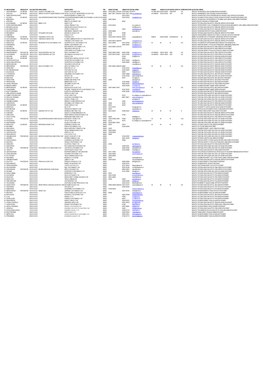 Registered Lisenced Physiotherapists 2015