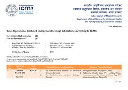 (Initiated Independent Testing) Laboratories Reporting to ICMR