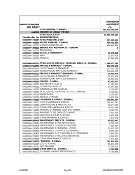 Rnment of Nigeria 2008 Budget Amendment 2008