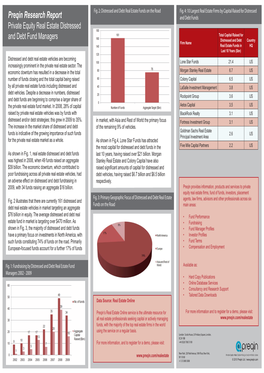 Preqin Research Report