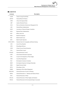 ACRONYM Acronym Description