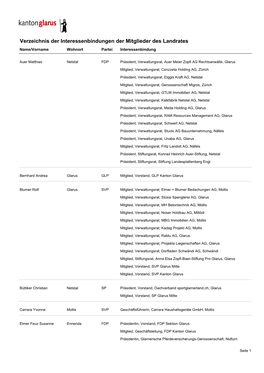 Verzeichnis Der Interessenbindungen Der Mitglieder Des Landrates Name/Vorname Wohnort Partei Interessenbindung