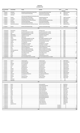 SL No. Branch Name of the Branch Name of Account/ Beneficiary Present Address Permanent Address Account Type Father’S Name Amount Code Account/Instrument No