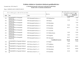 Erdőtűz-Védelmi Terv Készítésére Kötelezett Gazdálkodók Köre