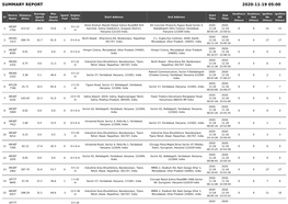Summary Report 2020-11-19 05:00