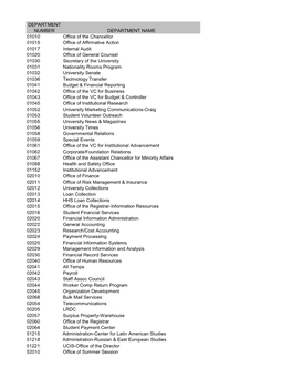 DEPARTMENT NUMBER DEPARTMENT NAME 01010 Office of the Chancellor 01015 Office of Affirmative Action 01017 Internal Audit 01020 O