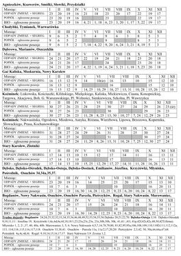 Agnieszków, Ksawerów, Smółki, Słowiki, Przydziałki Miesiąc: I II III IV V VI VII VIII IX X XI XII ODPADY ZMIESZ