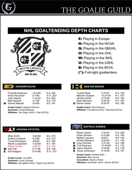 Nhl Goaltending Depth Charts