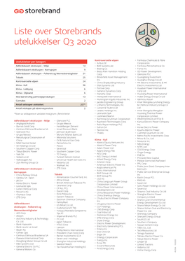 45359A Liste Over Storebrands Utelukkelser Q4 2019