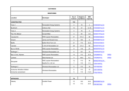 Caithness Current Lists