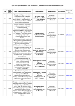 Spis Kart Informacyjnych Typu B - Decyzje I Postanowienia, Wskazania Lokalizacyjne