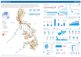 PHL-OCHA-Phil Profile-A3