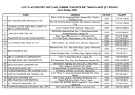 LIST of ACCREDITED PORTLAND CEMENT CONCRETE BATCHING PLANTS (BY WEIGHT) (As of October 2019)