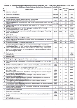 No -868. Block : Jhalda -1 ,Ranqe- Jhalda, Beat- Jhalda Under Purulia Division