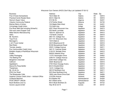 Wisconsin Gun Owners (WGO) Don't Buy List Updated 07-30-12 Page 1 Business Address City State Zip 163 S Main St Adams WI 53910 P