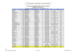 GTA Location Differentials 2021/2022 - QLD Effective 01/10/2021 Further Information - Member Update No