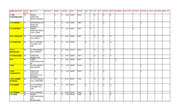 Name of Plan Wing Span Details Source Area Price